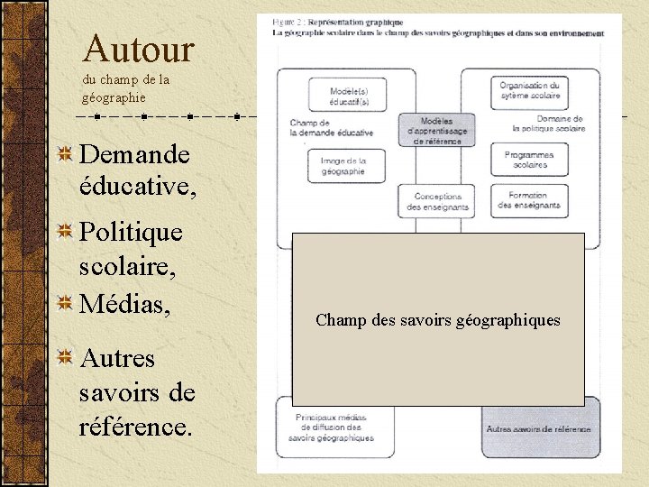 Autour du champ de la géographie Demande éducative, Politique scolaire, Médias, Autres savoirs de