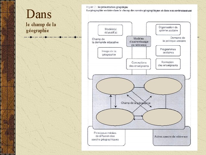 Dans le champ de la géographie 