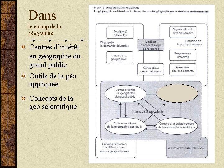 Dans le champ de la géographie Centres d’intérêt en géographie du grand public Outils