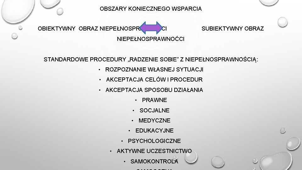 OBSZARY KONIECZNEGO WSPARCIA OBIEKTYWNY OBRAZ NIEPEŁNOSPRAWNOĆCI SUBIEKTYWNY OBRAZ NIEPEŁNOSPRAWNOĆCI STANDARDOWE PROCEDURY „RADZENIE SOBIE” Z