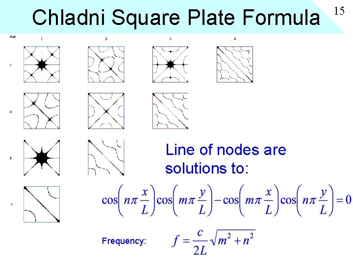 Chladni Square Plate Formula Line of nodes are solutions to: Frequency: 15 