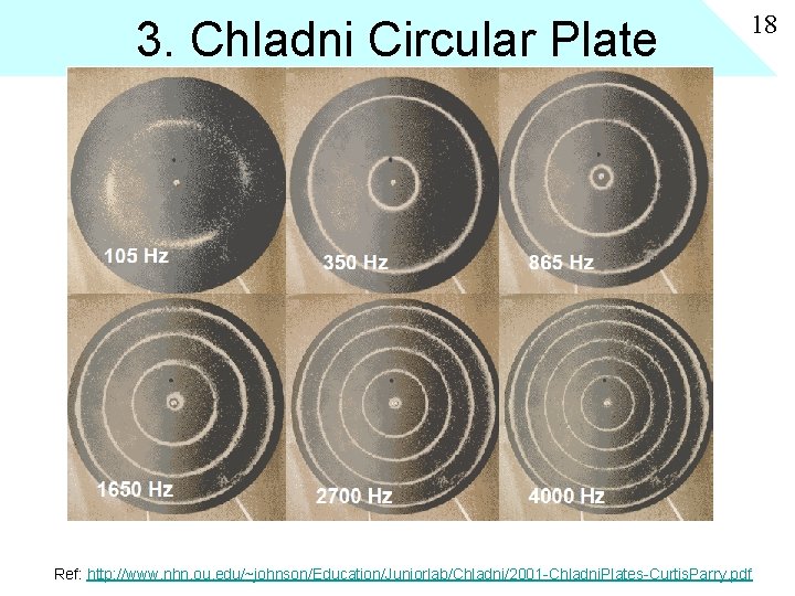 3. Chladni Circular Plate 18 Ref: http: //www. nhn. ou. edu/~johnson/Education/Juniorlab/Chladni/2001 -Chladni. Plates-Curtis. Parry.