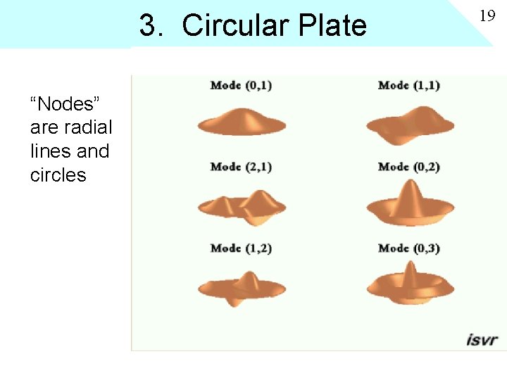 3. Circular Plate “Nodes” are radial lines and circles 19 