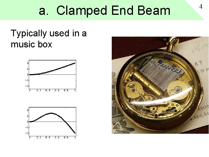 a. Clamped End Beam Typically used in a music box 4 