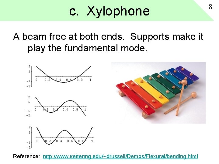 c. Xylophone A beam free at both ends. Supports make it play the fundamental