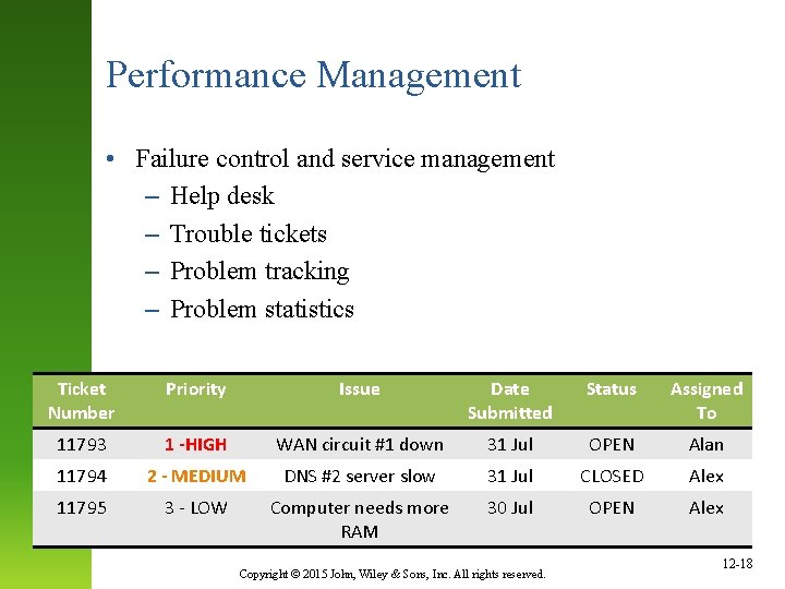 Performance Management • Failure control and service management – Help desk – Trouble tickets