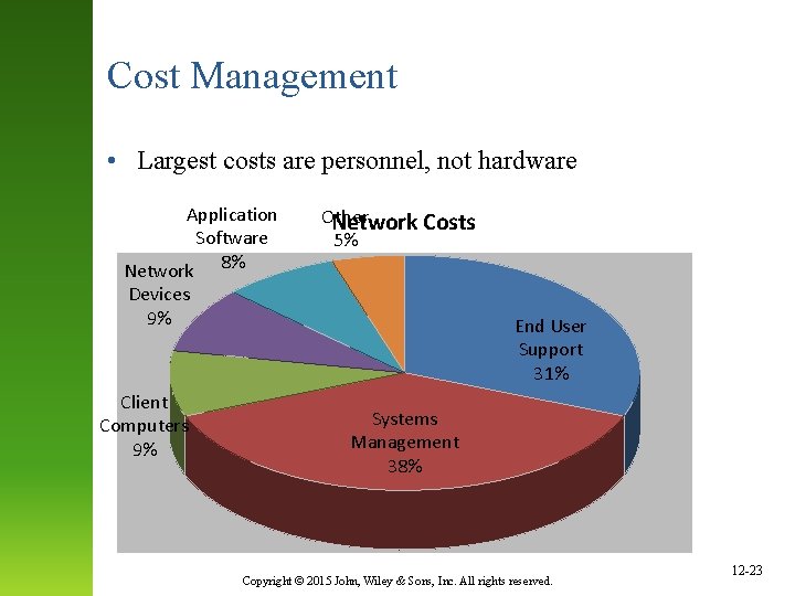 Cost Management • Largest costs are personnel, not hardware Application Software Network 8% Other