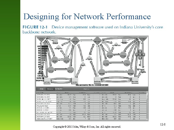 Designing for Network Performance Copyright © 2015 John, Wiley & Sons, Inc. All rights