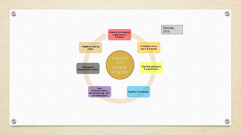 Silovsky, 2015 Healthy boundaries supported & modeled Protection from harm & trauma Adaptive coping