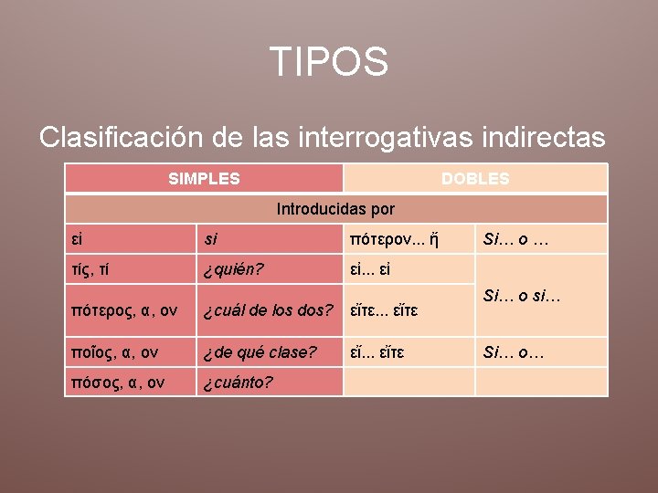 TIPOS Clasificación de las interrogativas indirectas SIMPLES DOBLES Introducidas por εἰ si πότερον. . TIPOS Clasificación de las interrogativas indirectas SIMPLES DOBLES Introducidas por εἰ si πότερον. .