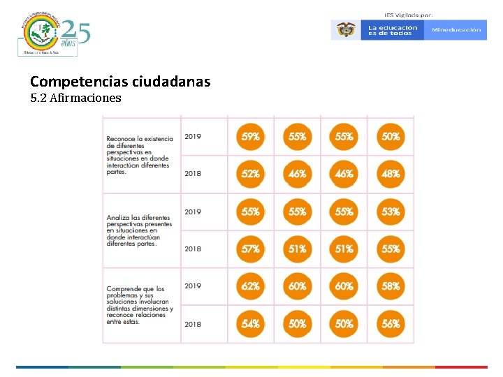 Competencias ciudadanas 5. 2 Afirmaciones 