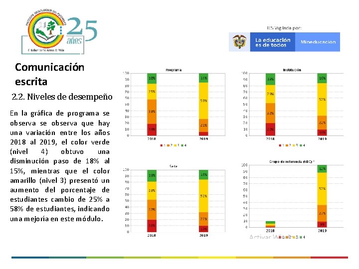 Comunicación escrita 2. 2. Niveles de desempeño En la gráfica de programa se observa