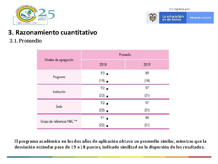 3. Razonamiento cuantitativo 3. 1. Promedio El programa académico en los dos años de