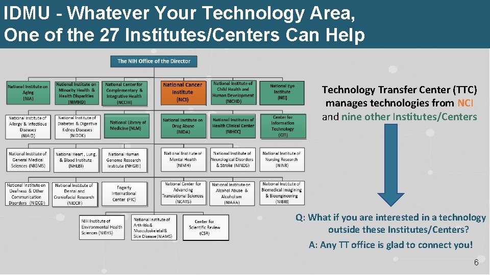 IDMU - Whatever Your Technology Area, One of the 27 Institutes/Centers Can Help Technology