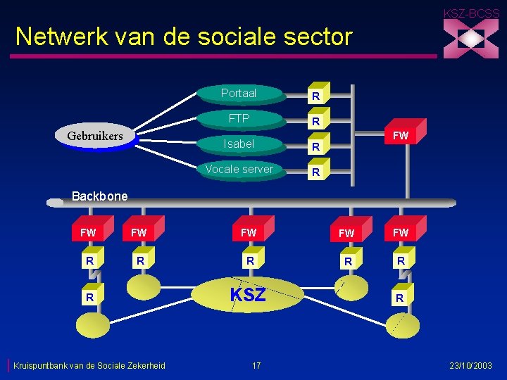 KSZ-BCSS Netwerk van de sociale sector Gebruikers Portaal R FTP R Isabel R Vocale