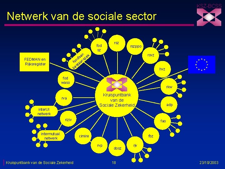 KSZ-BCSS Netwerk van de sociale sector fod sz rszppo n. se zek d s