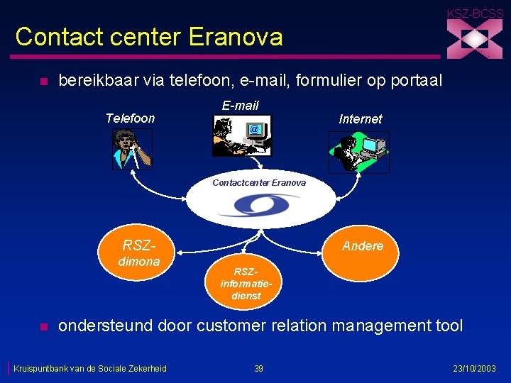 KSZ-BCSS Contact center Eranova n bereikbaar via telefoon, e-mail, formulier op portaal Telefoon E-mail