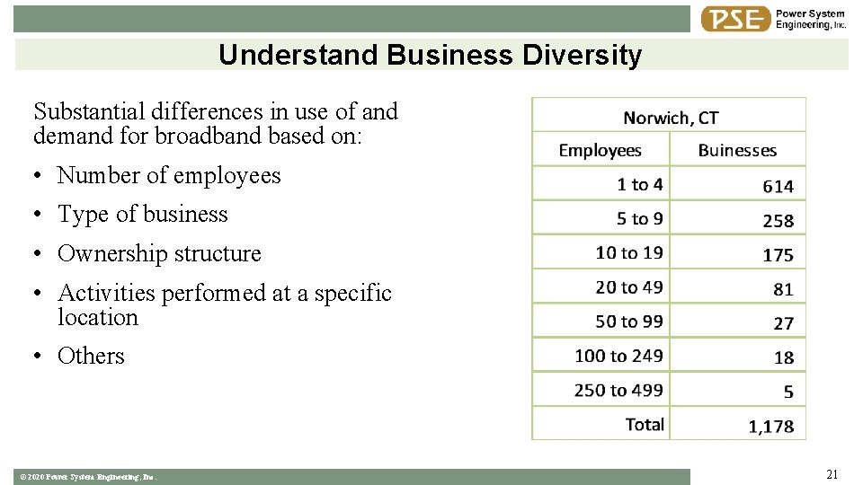 Understand Business Diversity Substantial differences in use of and demand for broadband based on: