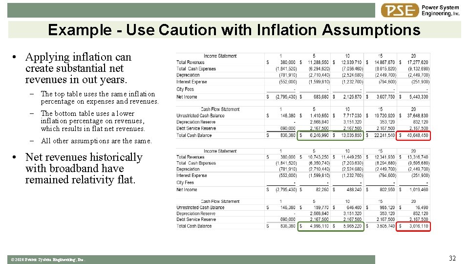 Example - Use Caution with Inflation Assumptions • Applying inflation can create substantial net