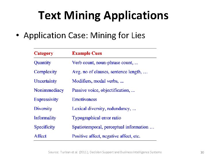 Text Mining Applications • Application Case: Mining for Lies Source: Turban et al. (2011),