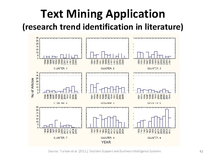 Text Mining Application (research trend identification in literature) Source: Turban et al. (2011), Decision