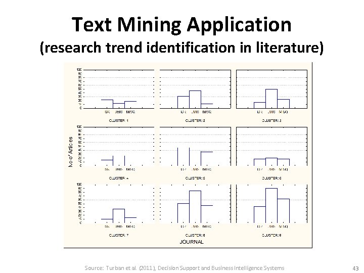 Text Mining Application (research trend identification in literature) Source: Turban et al. (2011), Decision