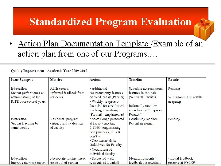 Standardized Program Evaluation • Action Plan Documentation Template /Example of an action plan from