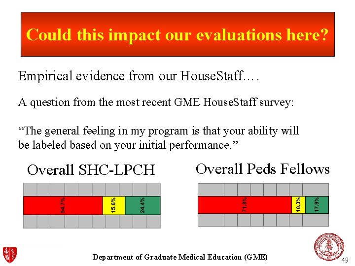 Could this impact our evaluations here? Empirical evidence from our House. Staff…. A question