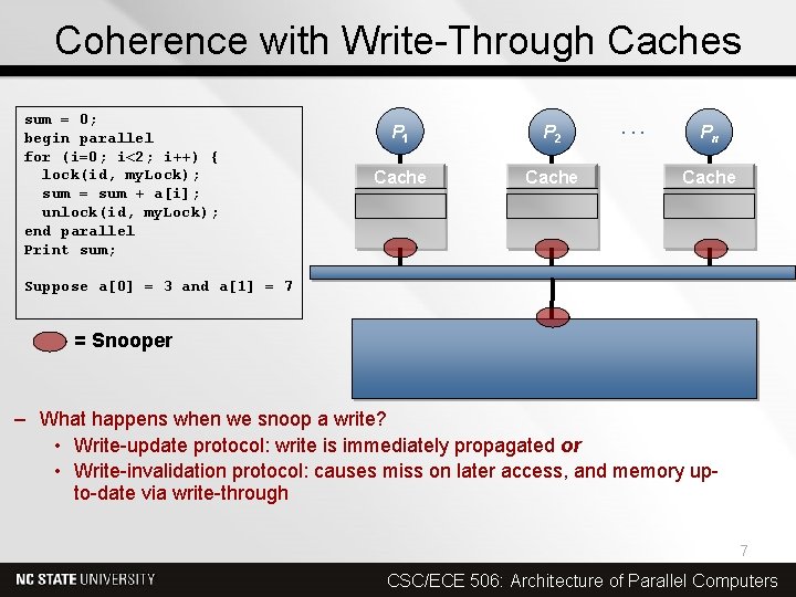 Coherence with Write-Through Caches sum = 0; begin parallel for (i=0; i<2; i++) {