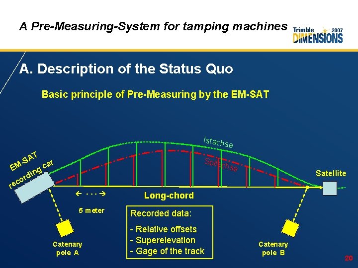 A Pre-Measuring-System for tamping machines A. Description of the Status Quo Basic principle of