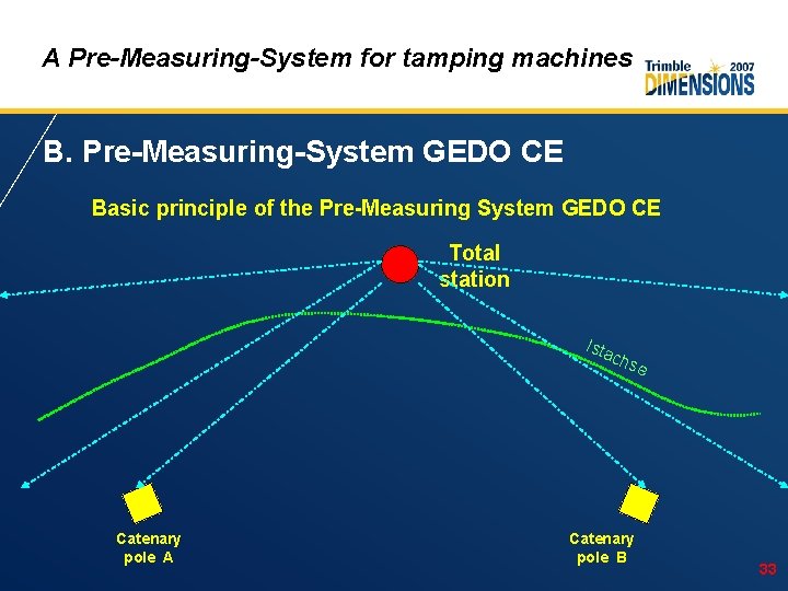 A Pre-Measuring-System for tamping machines B. Pre-Measuring-System GEDO CE Basic principle of the Pre-Measuring