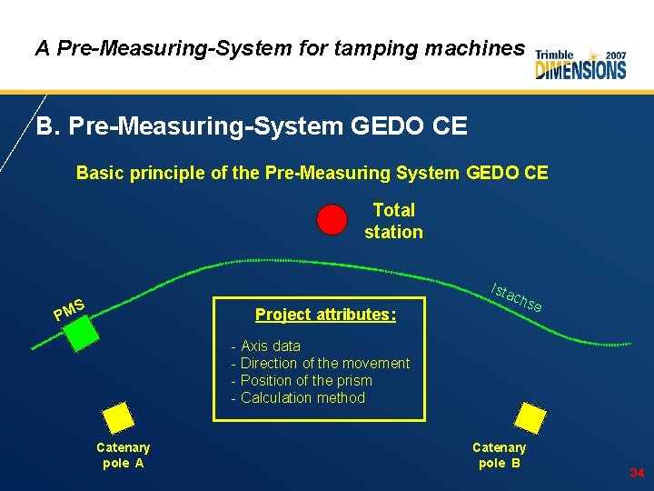 A Pre-Measuring-System for tamping machines B. Pre-Measuring-System GEDO CE Basic principle of the Pre-Measuring