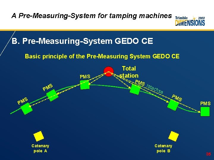 A Pre-Measuring-System for tamping machines B. Pre-Measuring-System GEDO CE Basic principle of the Pre-Measuring