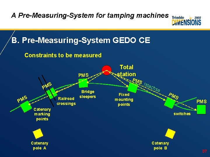 A Pre-Measuring-System for tamping machines B. Pre-Measuring-System GEDO CE Constraints to be measured PMS