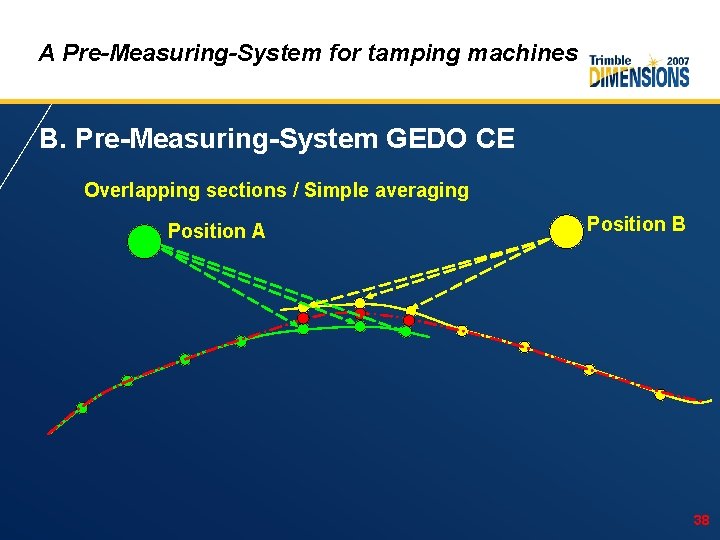 A Pre-Measuring-System for tamping machines B. Pre-Measuring-System GEDO CE Overlapping sections / Simple averaging