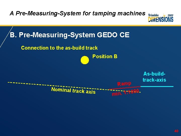 A Pre-Measuring-System for tamping machines B. Pre-Measuring-System GEDO CE Connection to the as-build track