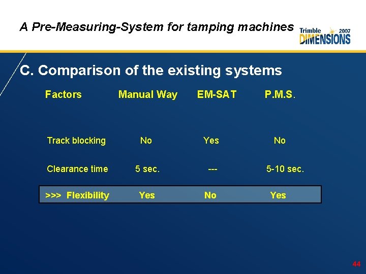 A Pre-Measuring-System for tamping machines C. Comparison of the existing systems Factors Manual Way