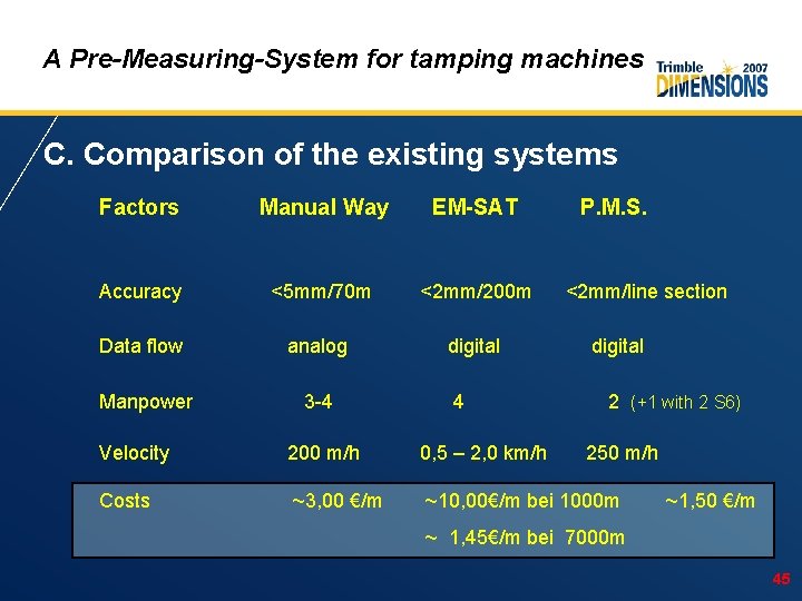 A Pre-Measuring-System for tamping machines C. Comparison of the existing systems Factors Manual Way