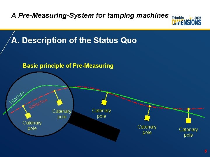 A Pre-Measuring-System for tamping machines A. Description of the Status Quo Basic principle of