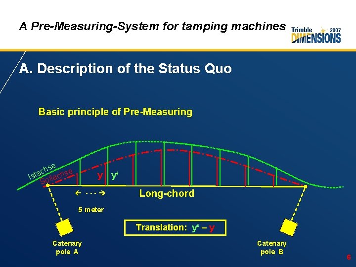 A Pre-Measuring-System for tamping machines A. Description of the Status Quo Basic principle of