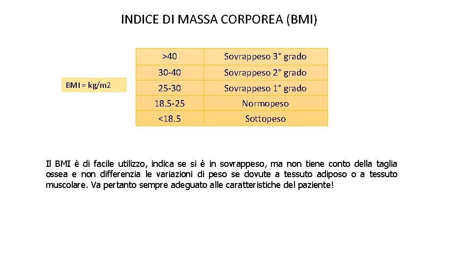 INDICE DI MASSA CORPOREA (BMI) BMI = kg/m 2 >40 Sovrappeso 3° grado 30