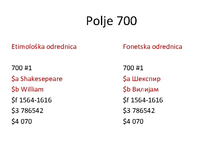 Polje 700 Etimološka odrednica Fonetska odrednica 700 #1 $a Shakesepeare $b William $f 1564