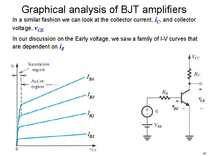 Graphical analysis of BJT amplifiers In a similar fashion we can look at the