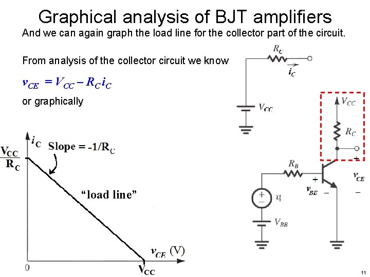 Graphical analysis of BJT amplifiers And we can again graph the load line for
