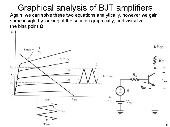 Graphical analysis of BJT amplifiers Again, we can solve these two equations analytically, however