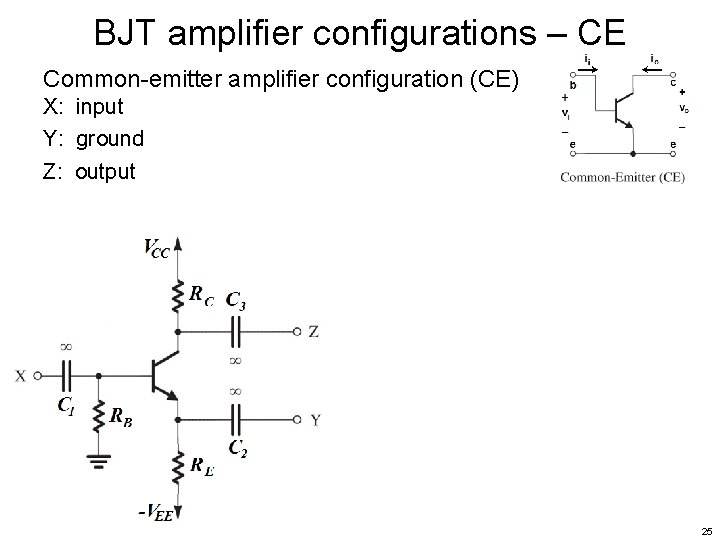BJT amplifier configurations – CE Common-emitter amplifier configuration (CE) X: input Y: ground Z: