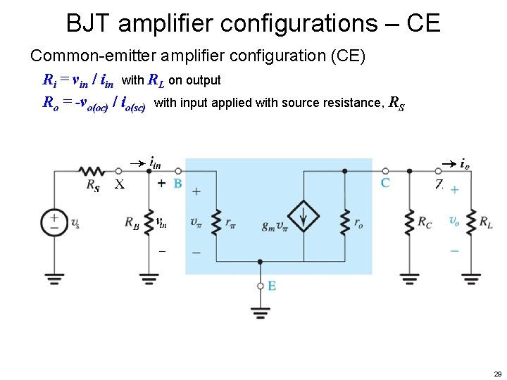 BJT amplifier configurations – CE Common-emitter amplifier configuration (CE) Ri = vin / iin