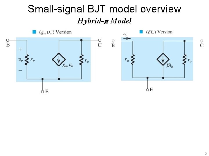 Small-signal BJT model overview Hybrid- Model 3 