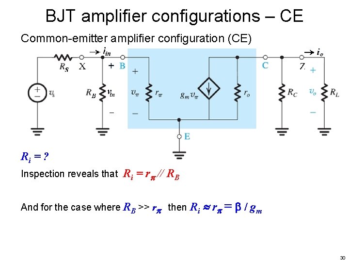 BJT amplifier configurations – CE Common-emitter amplifier configuration (CE) Ri = ? Inspection reveals