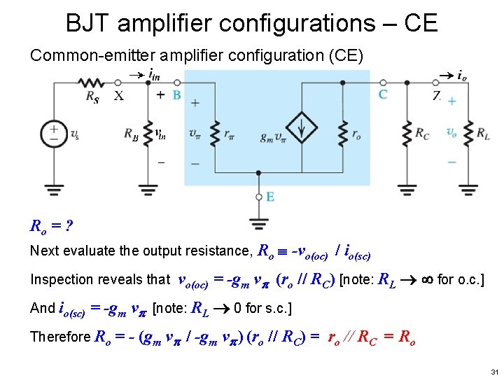 BJT amplifier configurations – CE Common-emitter amplifier configuration (CE) Ro = ? Next evaluate